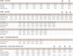 Pinewood Bolmen Fishing Trousers Green/D.Green -Magasin De Matériel De Pêche 1 51610104005r 3