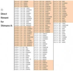 Gomexus CNC Power Knob -Magasin De Matériel De Pêche A20BKGDr 6