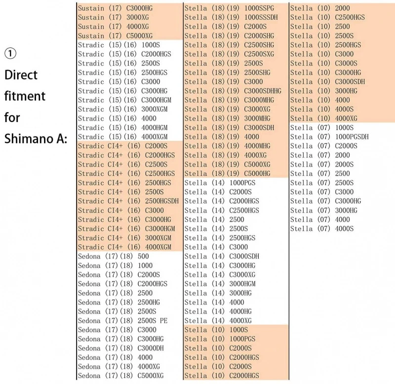 Gomexus Aluminum & EVA Knob 6 Gomexus Aluminum & EVA Knob – Image 6