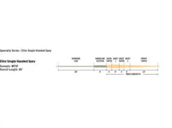 Rio Elite Single Handed Spey, Float Peach/Camo -Magasin De Matériel De Pêche RP19536r 3